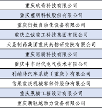 优发国际集团重庆药物研究院有限公司被新认定为重庆中小企业技术研发中心